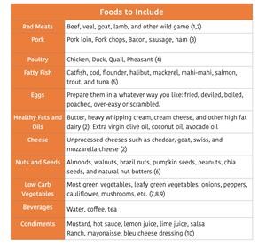 Vegan Keto Meal Plan Reddit
